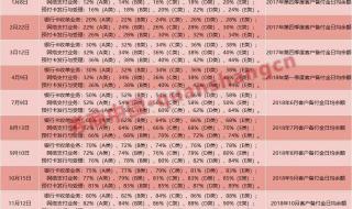 中石化加油卡余额 中石化加油卡余额